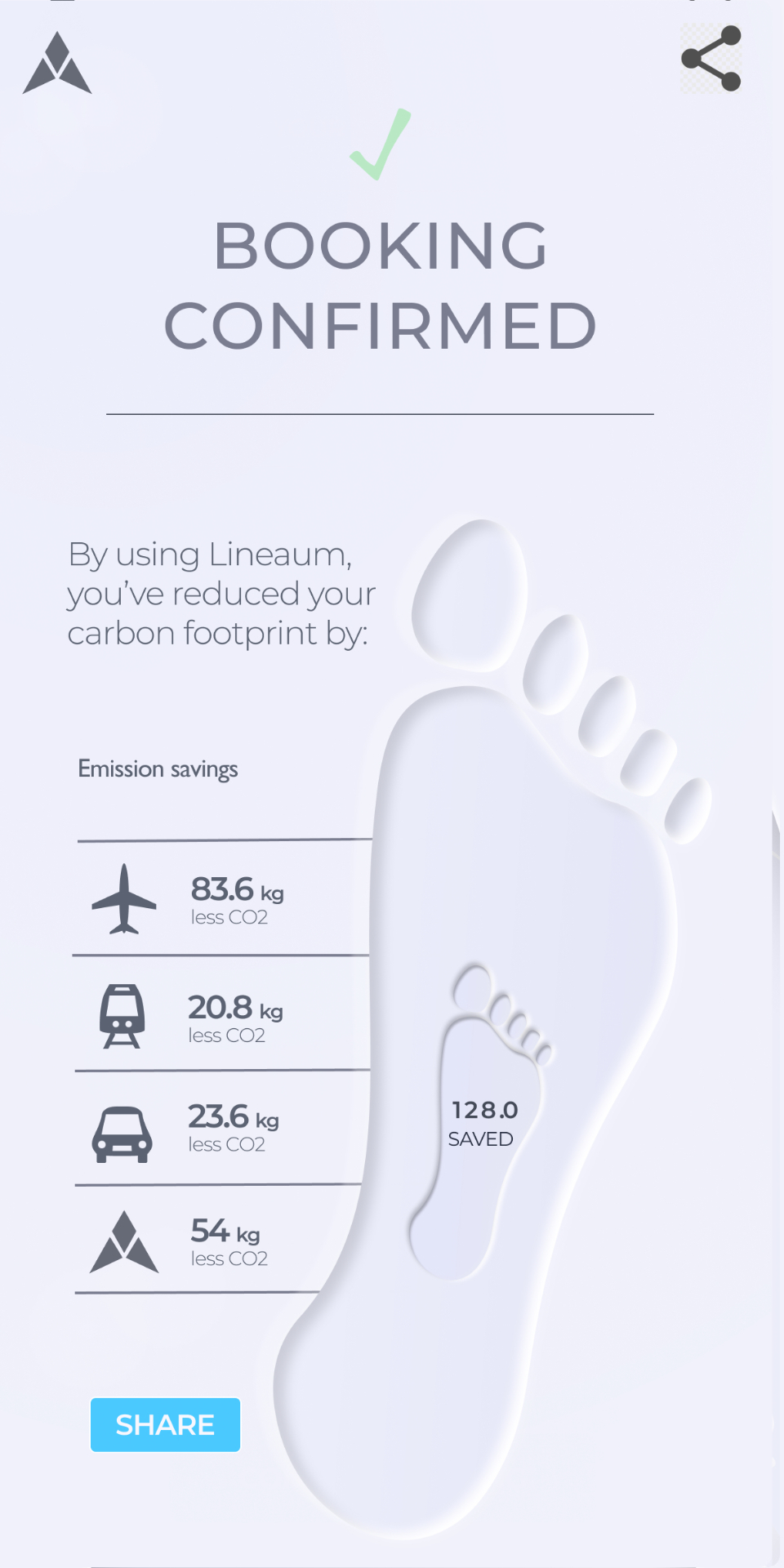 Sustainability Savings